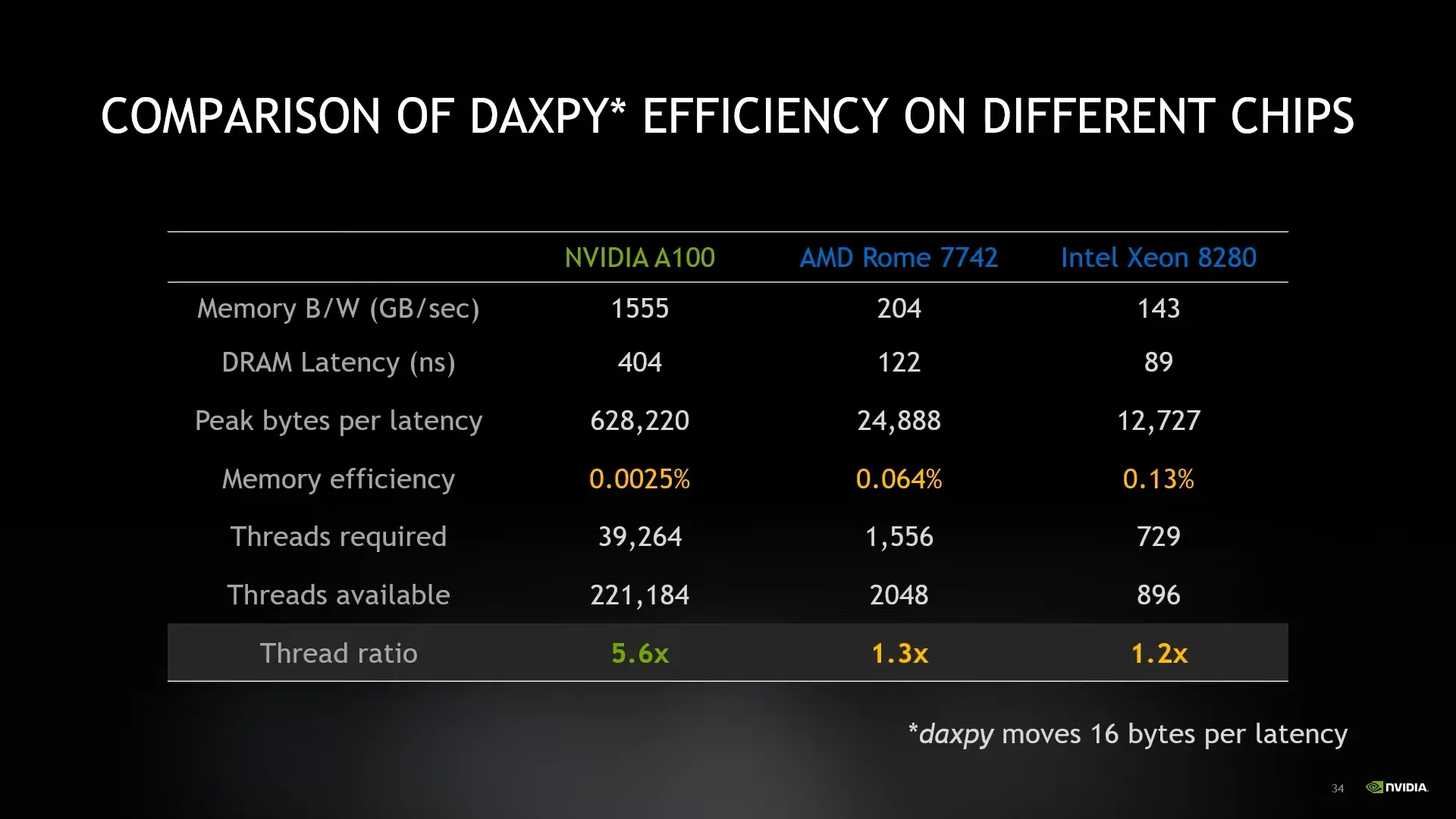Computation Efficiency